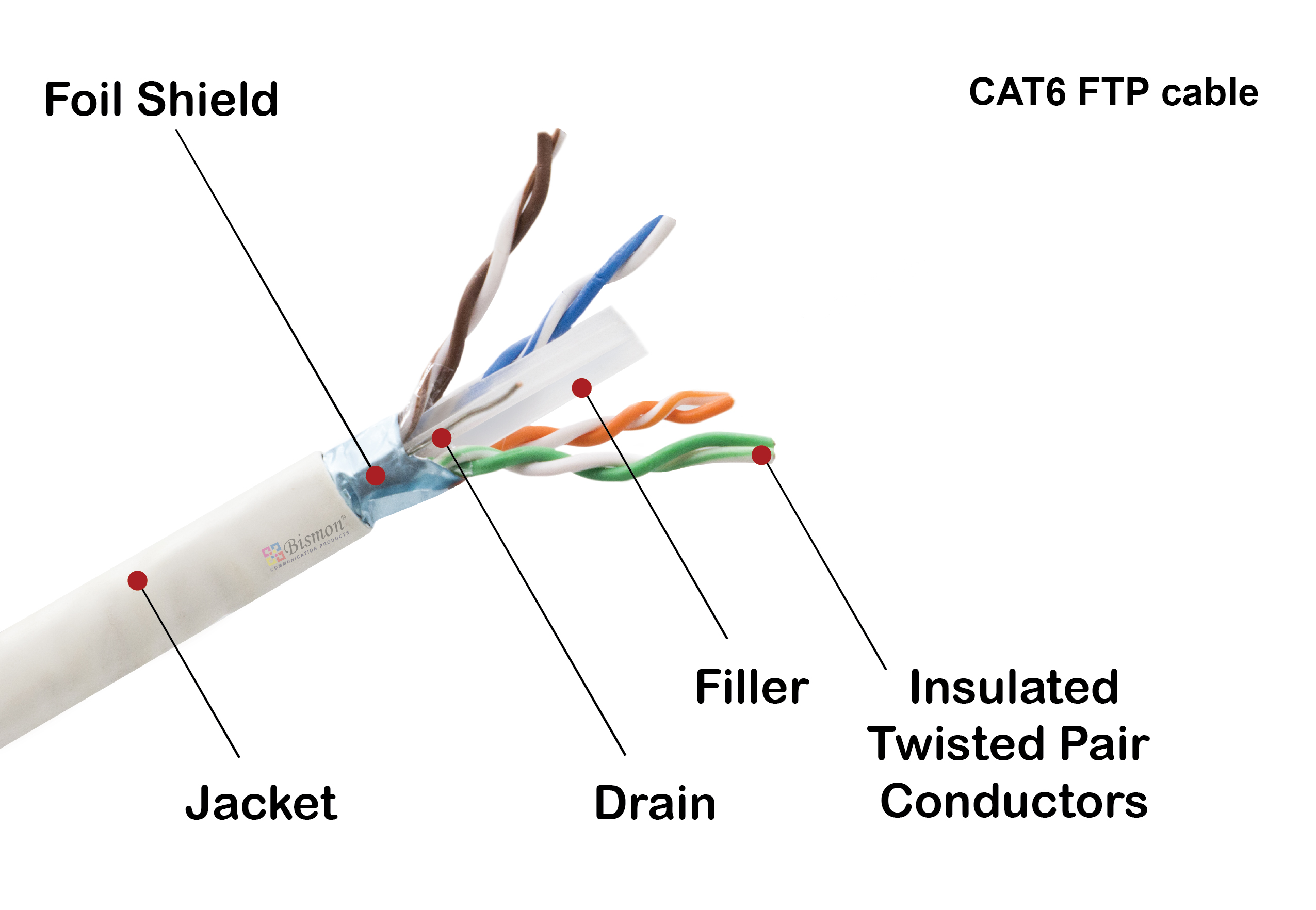 สายแลน(UTP)Un-shielded Twisted pair กับ สาย Coaxial ใช้งานต่างกัน ...