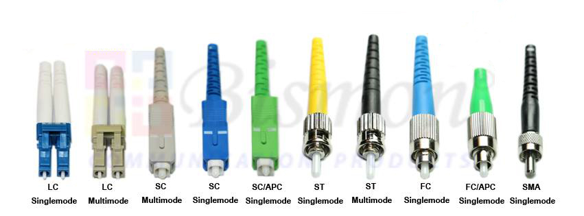 Adapters & Connectors Fiber optic มีกี่ชนิด อะไรบ้าง | Bismon