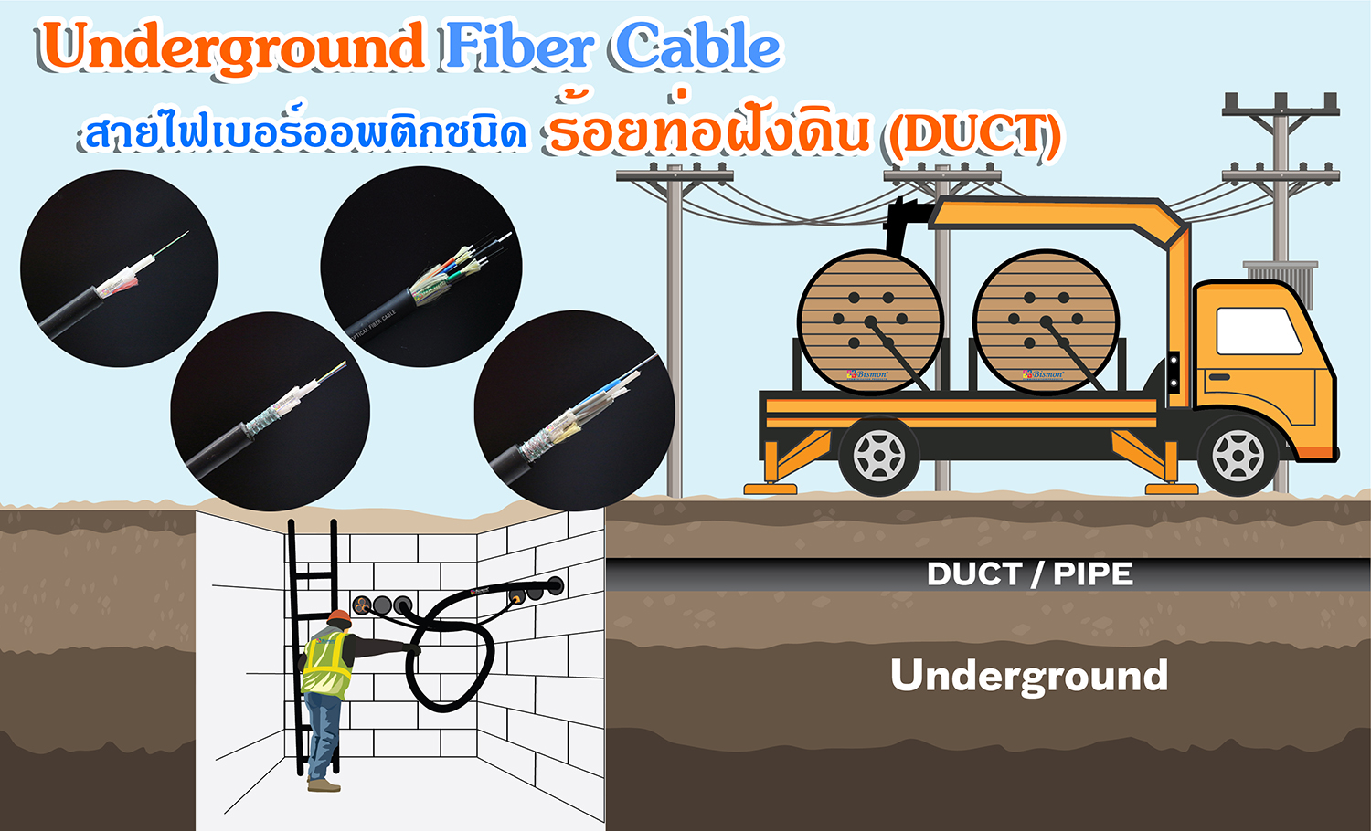 Underground (Duct) Fiber Optic Cables สายไฟเบอร์ออพติกชนิดร้อยท่อฝังดิน