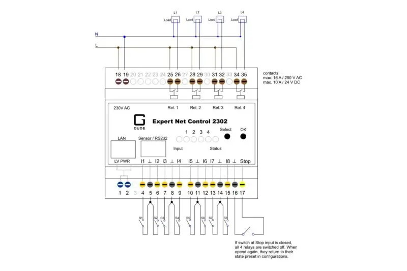 IP relay control: Expert Net Control 2302-1, 4 potential-free relais outputs, 8 passive signal inlets, 1 sensor connector