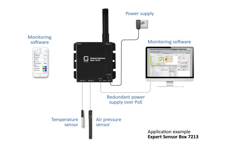 LAN temperature sensor, 2 sensor connectors monitoring (PoE)